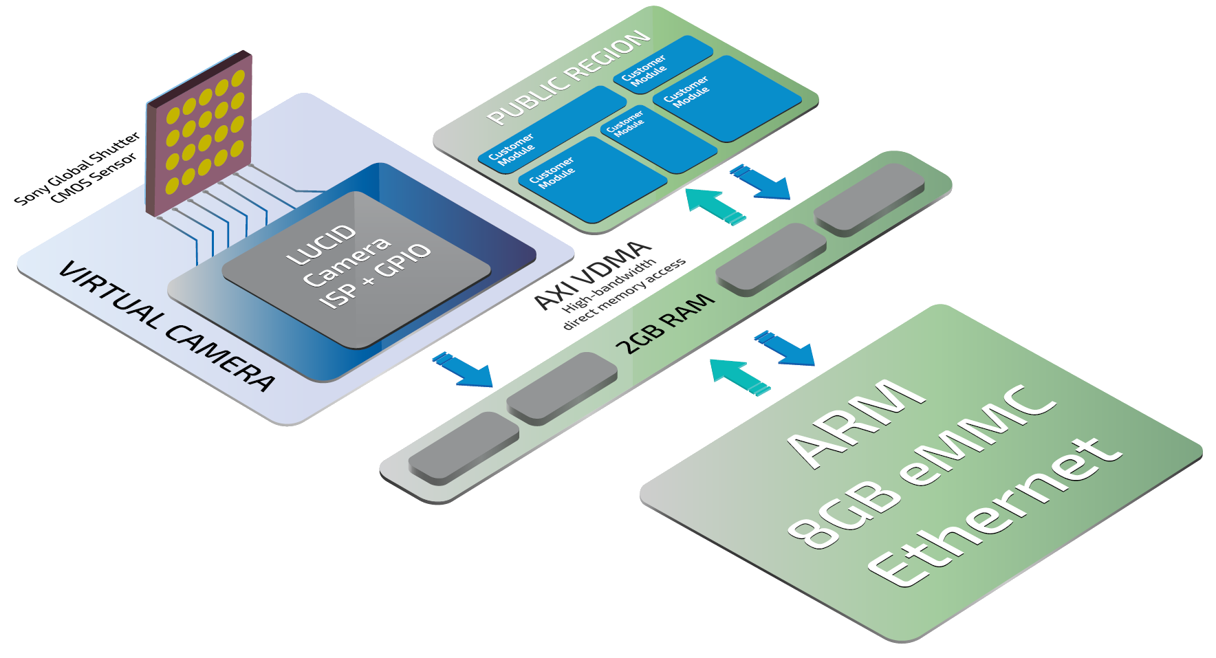 Triton Edge Block Diagram